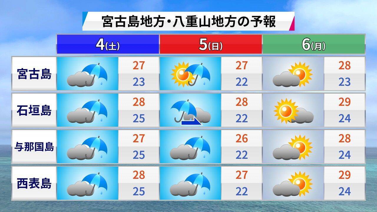 早くも沖縄・波照間島で30.5℃　今年の4月の特徴は“暑さの前倒し”