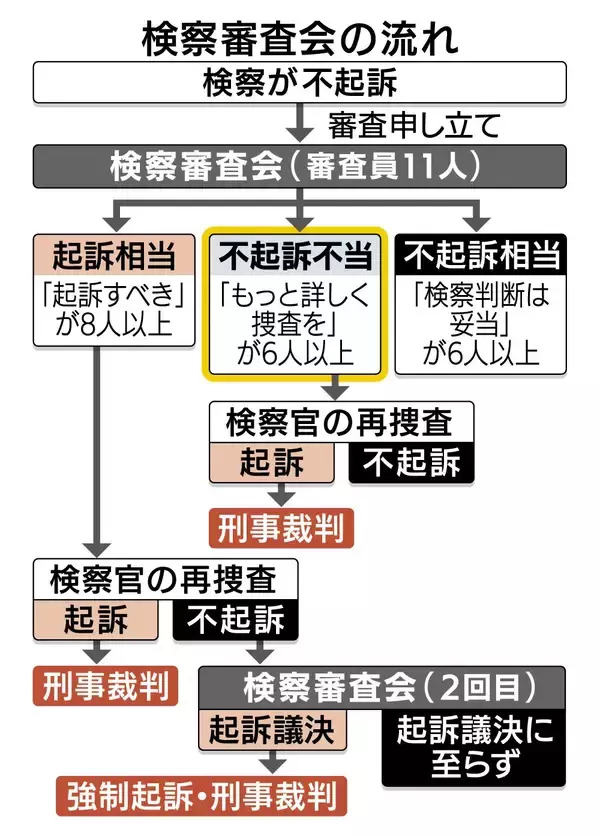 「沖縄・南城市長の「不起訴は不当」　元運転手へのわいせつ容疑で検審「市民感覚からすると納得いかず」」の画像