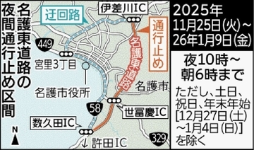 国道58号名護東道路、夜間全面通行止めへ　トンネル工事で　きょう25日から2026年1月9日まで
