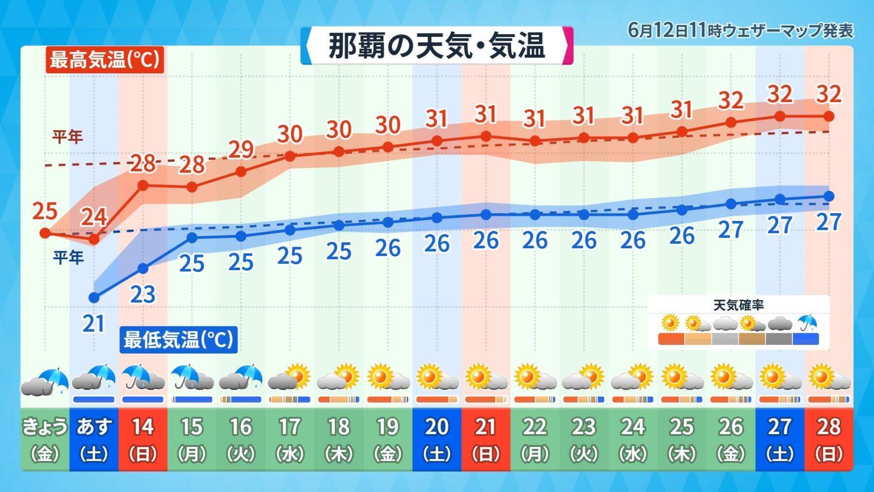 雨の日が続く沖縄地方　梅雨明けは？　南東の海上では「台風の卵」発生の可能性も