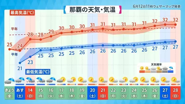 「雨の日が続く沖縄地方　梅雨明けは？　南東の海上では「台風の卵」発生の可能性も」の画像