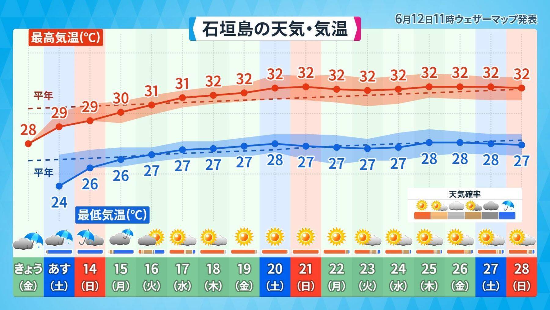 雨の日が続く沖縄地方　梅雨明けは？　南東の海上では「台風の卵」発生の可能性も