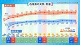 「雨の日が続く沖縄地方　梅雨明けは？　南東の海上では「台風の卵」発生の可能性も」の画像6