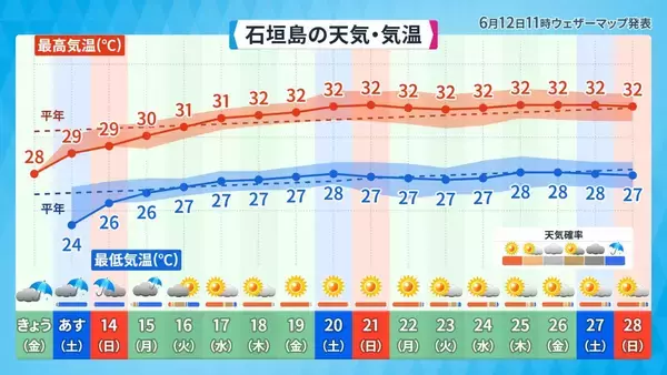 「雨の日が続く沖縄地方　梅雨明けは？　南東の海上では「台風の卵」発生の可能性も」の画像