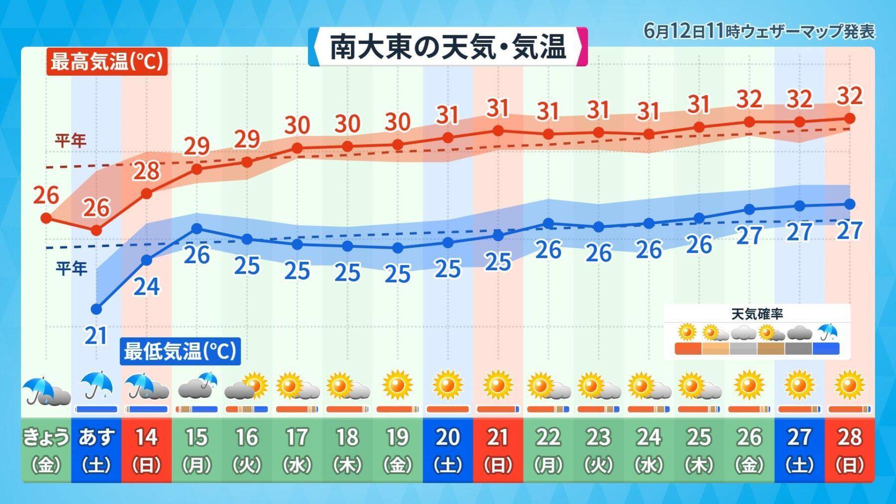 雨の日が続く沖縄地方　梅雨明けは？　南東の海上では「台風の卵」発生の可能性も