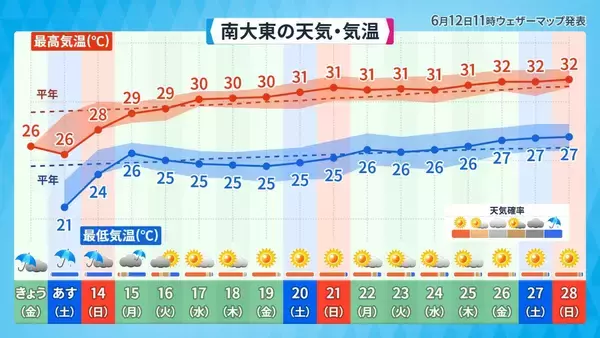 「雨の日が続く沖縄地方　梅雨明けは？　南東の海上では「台風の卵」発生の可能性も」の画像