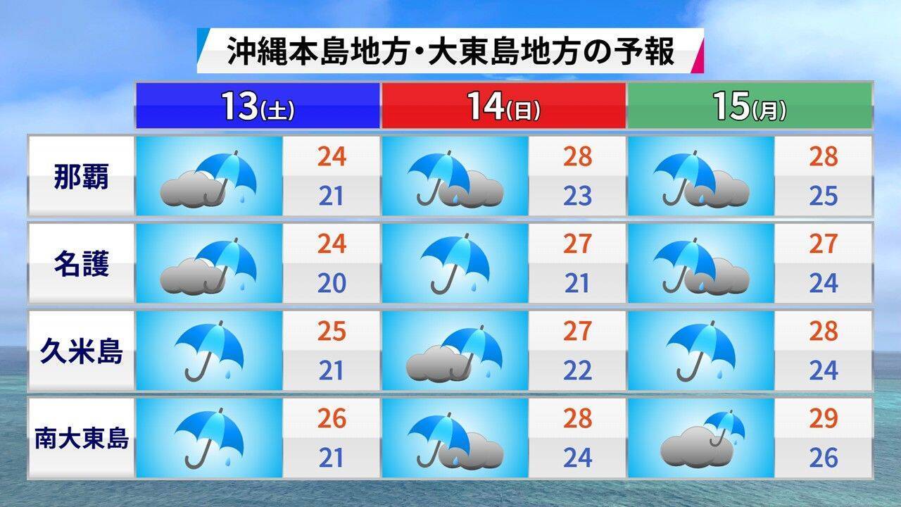 雨の日が続く沖縄地方　梅雨明けは？　南東の海上では「台風の卵」発生の可能性も