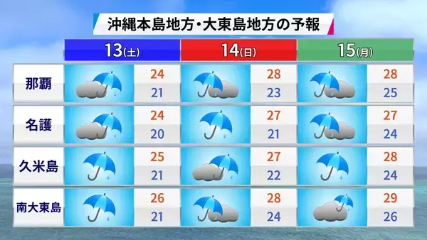 「雨の日が続く沖縄地方　梅雨明けは？　南東の海上では「台風の卵」発生の可能性も」の画像