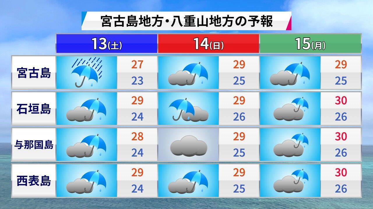雨の日が続く沖縄地方　梅雨明けは？　南東の海上では「台風の卵」発生の可能性も