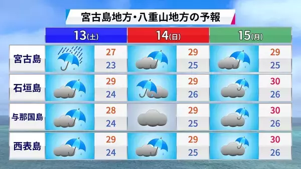 「雨の日が続く沖縄地方　梅雨明けは？　南東の海上では「台風の卵」発生の可能性も」の画像