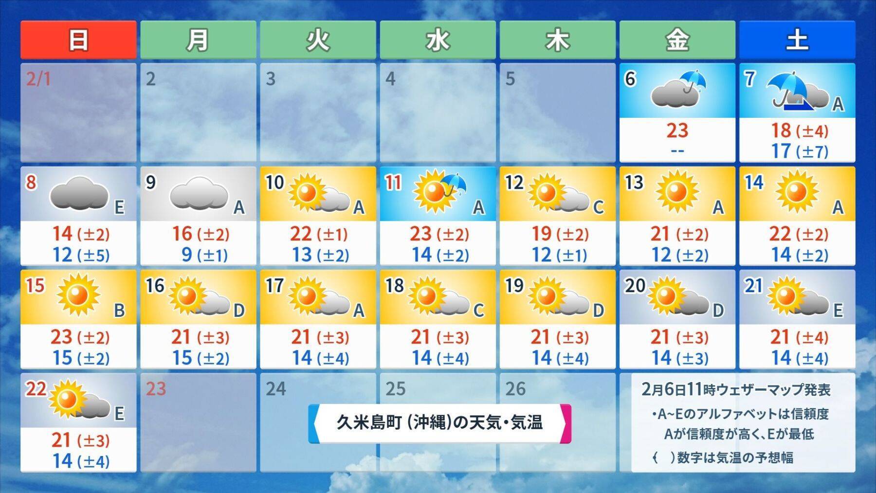 【プロ野球沖縄キャンプ後半】“球春到来”の沖縄にも大寒波　今季一番の寒さとなるかも