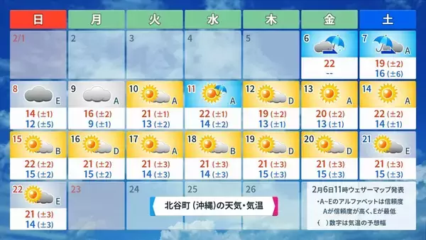 「【プロ野球沖縄キャンプ後半】“球春到来”の沖縄にも大寒波　今季一番の寒さとなるかも」の画像