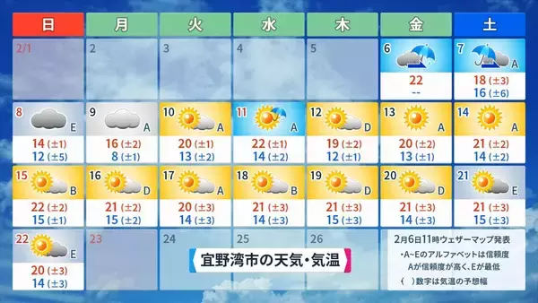 「【プロ野球沖縄キャンプ後半】“球春到来”の沖縄にも大寒波　今季一番の寒さとなるかも」の画像