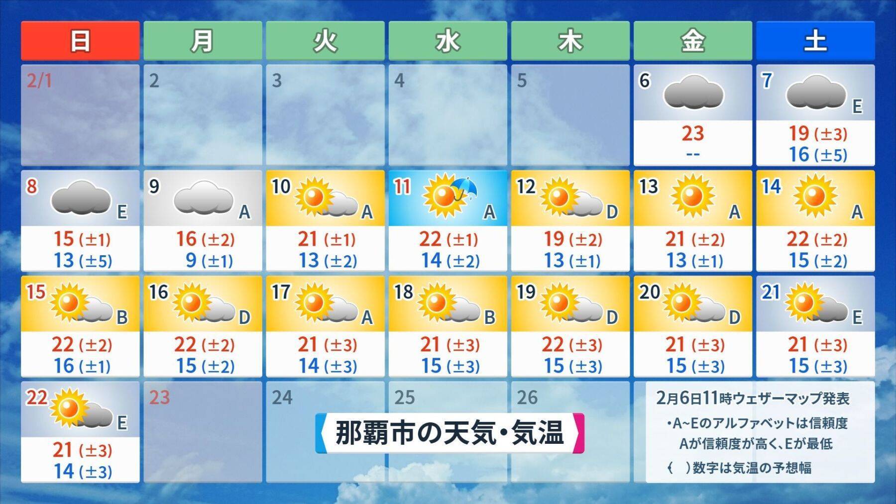 【プロ野球沖縄キャンプ後半】“球春到来”の沖縄にも大寒波　今季一番の寒さとなるかも
