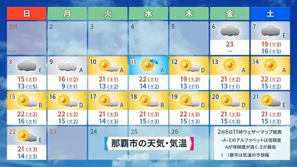 「【プロ野球沖縄キャンプ後半】“球春到来”の沖縄にも大寒波　今季一番の寒さとなるかも」の画像