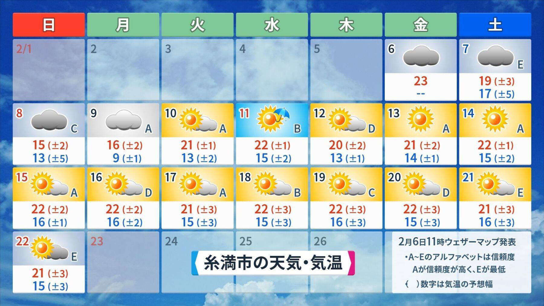 【プロ野球沖縄キャンプ後半】“球春到来”の沖縄にも大寒波　今季一番の寒さとなるかも