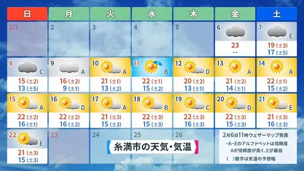 「【プロ野球沖縄キャンプ後半】“球春到来”の沖縄にも大寒波　今季一番の寒さとなるかも」の画像