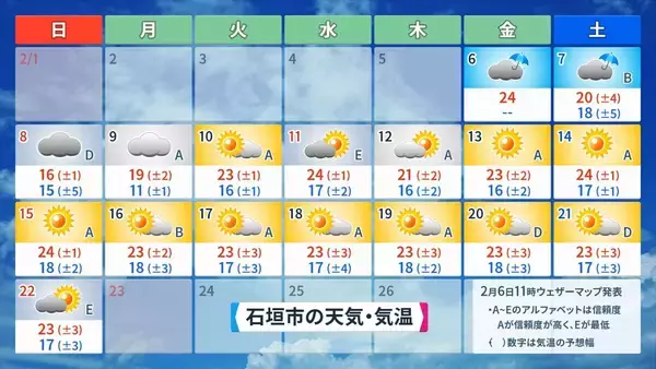「【プロ野球沖縄キャンプ後半】“球春到来”の沖縄にも大寒波　今季一番の寒さとなるかも」の画像