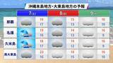 「【プロ野球沖縄キャンプ後半】“球春到来”の沖縄にも大寒波　今季一番の寒さとなるかも」の画像3