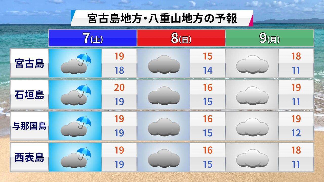 【プロ野球沖縄キャンプ後半】“球春到来”の沖縄にも大寒波　今季一番の寒さとなるかも