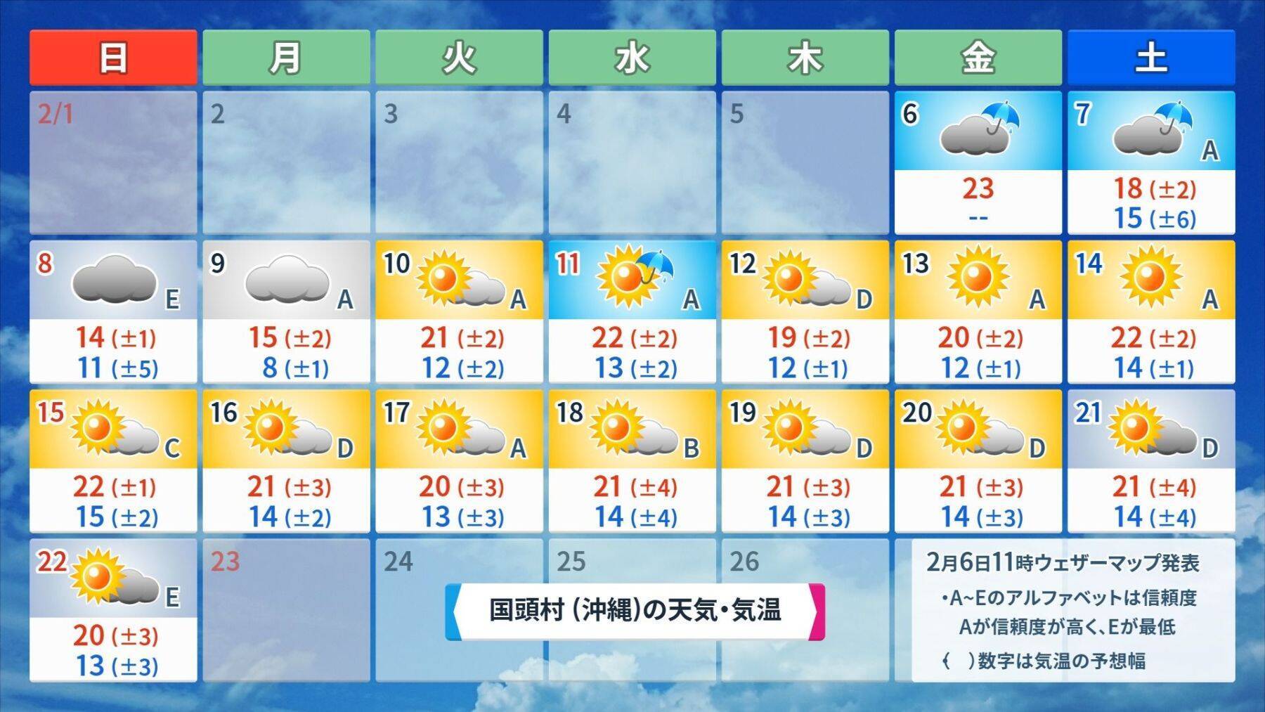【プロ野球沖縄キャンプ後半】“球春到来”の沖縄にも大寒波　今季一番の寒さとなるかも