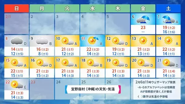 「【プロ野球沖縄キャンプ後半】“球春到来”の沖縄にも大寒波　今季一番の寒さとなるかも」の画像