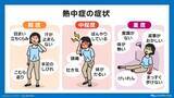 「沖縄で今年初の「猛暑日」恐れ　被災地・熊本では「経験のない酷暑」も　猛烈な台風13号が沖縄方面へ進行」の画像14