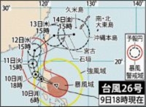 大型で非常に強い台風26号、14日ごろに沖縄・先島諸島に接近へ　きょう10日から大しけの恐れ【11月9日午後6時】