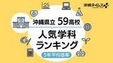 「「寝耳に水」高市首相が衆院解散の意向　野党は新党結成で対抗…「政界の一寸先は闇」を実感【1月10日～16日 タイムス＋プラスから】」の画像6