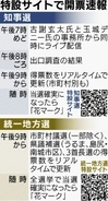 沖縄県知事選・沖縄の統一地方選を開票速報　沖縄タイムス特設サイトで