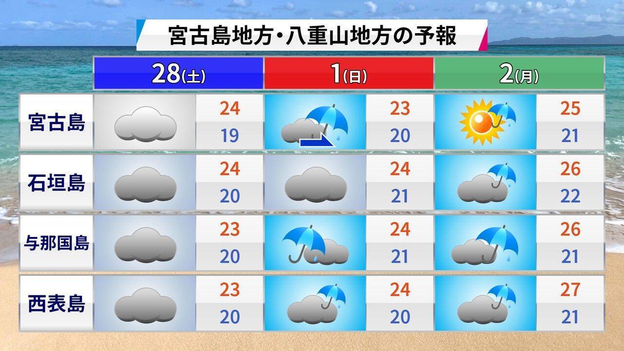 最高気温9℃台から4月並みの暑さまで　気象予報士が体感した“沖縄キャンプ地めぐり”のリアル