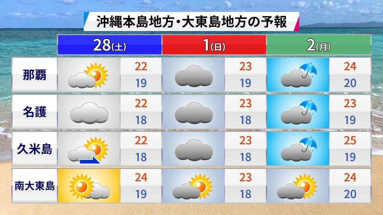最高気温9℃台から4月並みの暑さまで　気象予報士が体感した“沖縄キャンプ地めぐり”のリアル