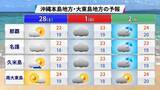 「最高気温9℃台から4月並みの暑さまで　気象予報士が体感した“沖縄キャンプ地めぐり”のリアル」の画像9