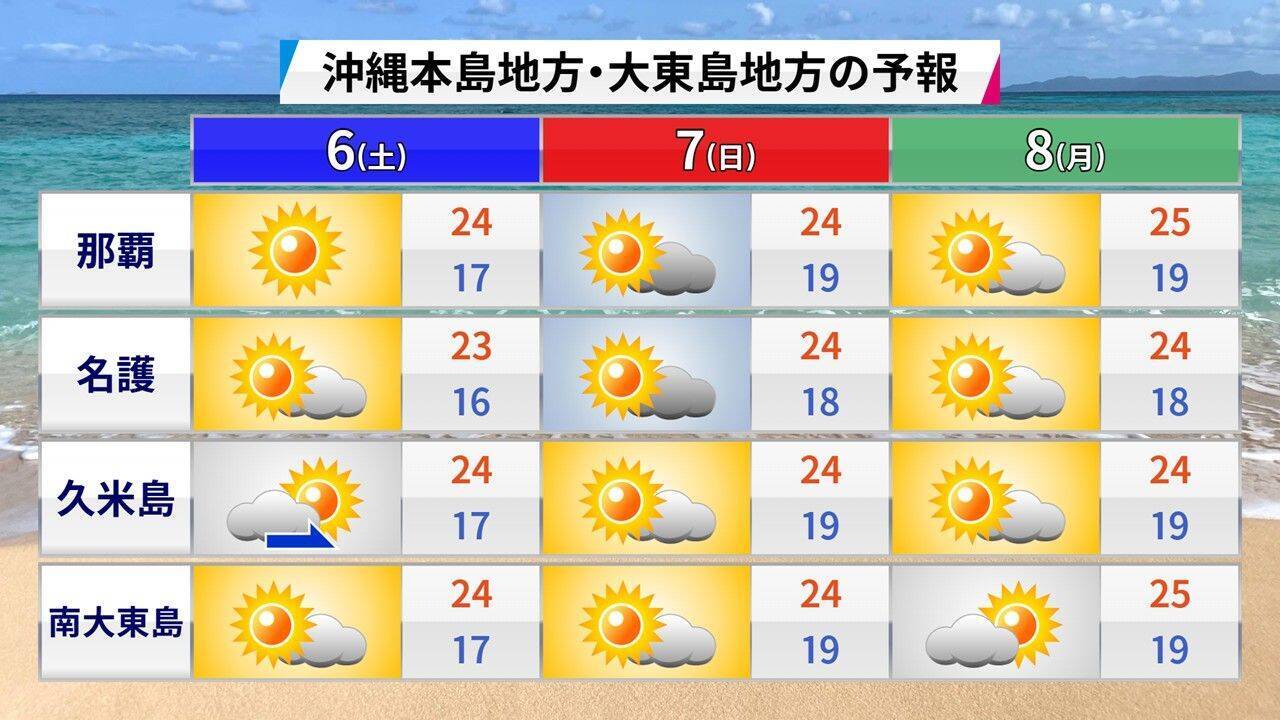 NAHAマラソンの天気、今年も暑く　後半は強い横風に注意