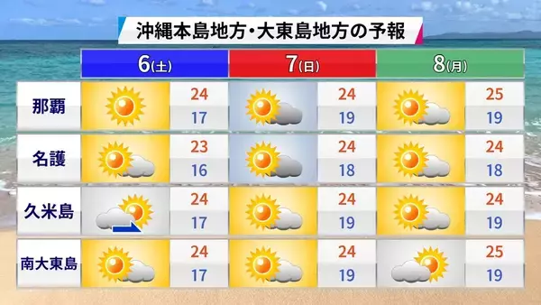 「NAHAマラソンの天気、今年も暑く　後半は強い横風に注意」の画像
