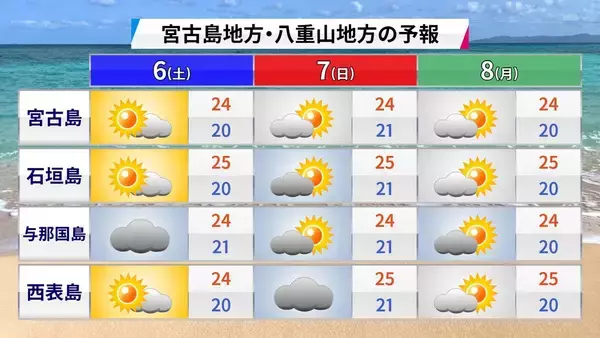 「NAHAマラソンの天気、今年も暑く　後半は強い横風に注意」の画像