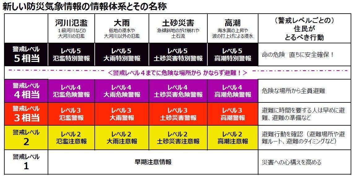 台風6号は強い勢力で31日には沖縄の南海上へ　接近前から風雨が強まる見込み【気象予報士が解説】
