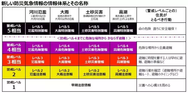 「台風6号は強い勢力で31日には沖縄の南海上へ　接近前から風雨が強まる見込み【気象予報士が解説】」の画像