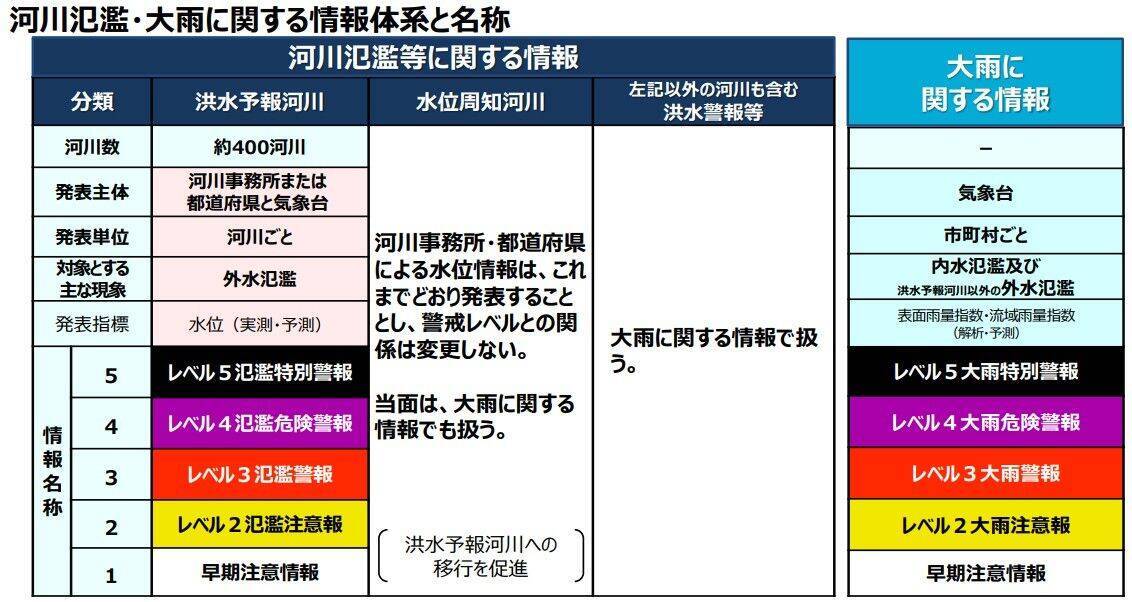 台風6号は強い勢力で31日には沖縄の南海上へ　接近前から風雨が強まる見込み【気象予報士が解説】