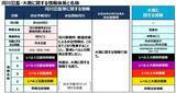 「台風6号は強い勢力で31日には沖縄の南海上へ　接近前から風雨が強まる見込み【気象予報士が解説】」の画像12