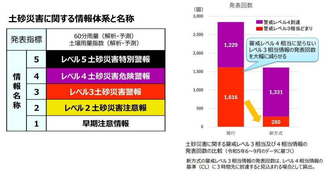 台風6号は強い勢力で31日には沖縄の南海上へ　接近前から風雨が強まる見込み【気象予報士が解説】