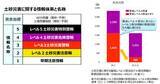 「台風6号は強い勢力で31日には沖縄の南海上へ　接近前から風雨が強まる見込み【気象予報士が解説】」の画像13