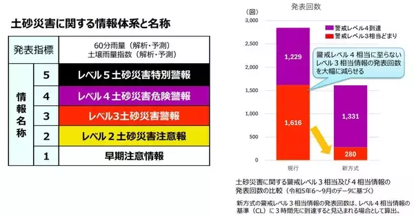 「台風6号は強い勢力で31日には沖縄の南海上へ　接近前から風雨が強まる見込み【気象予報士が解説】」の画像