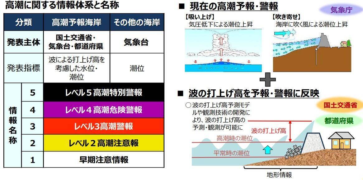 台風6号は強い勢力で31日には沖縄の南海上へ　接近前から風雨が強まる見込み【気象予報士が解説】