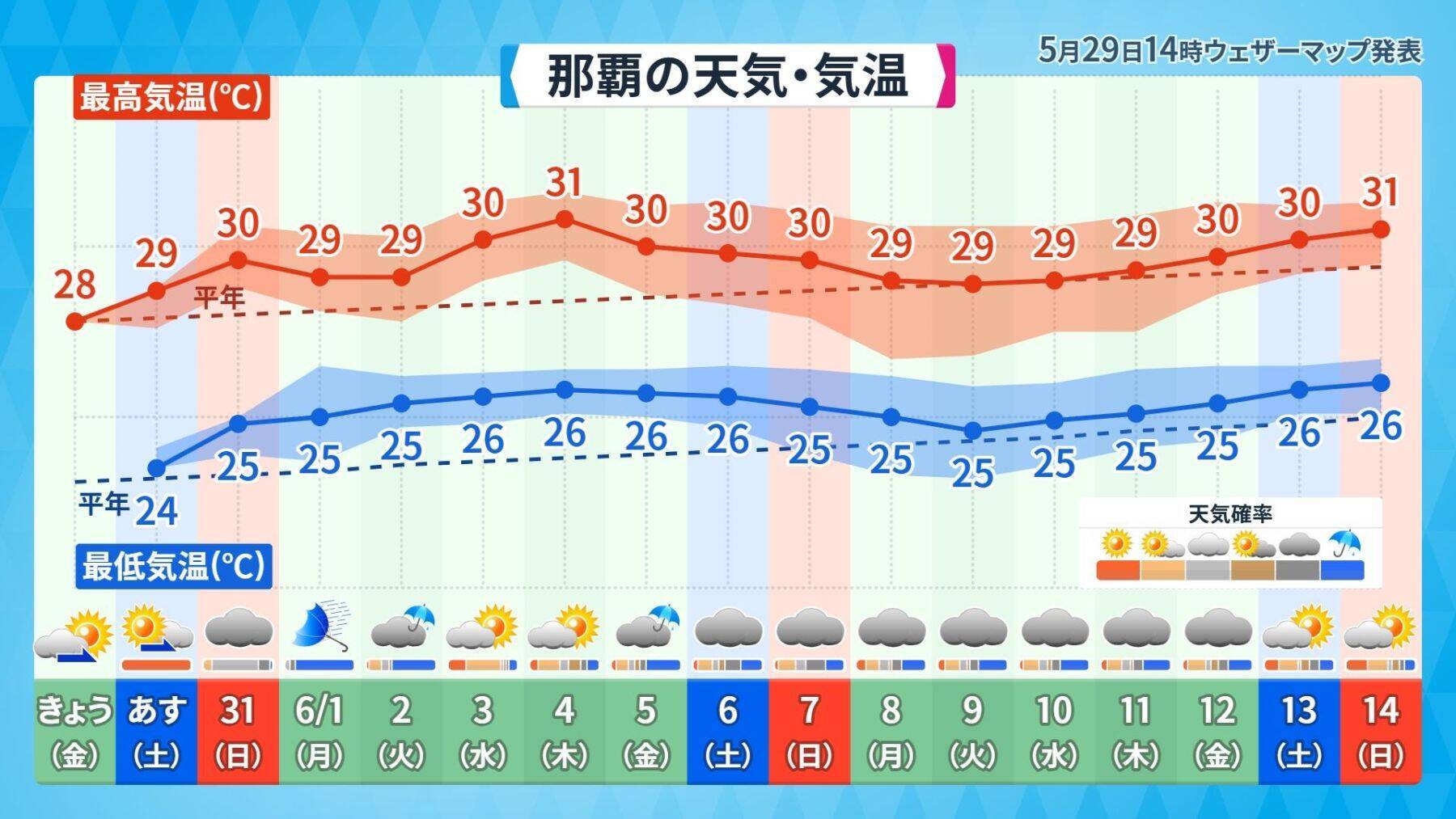 台風6号は強い勢力で31日には沖縄の南海上へ　接近前から風雨が強まる見込み【気象予報士が解説】