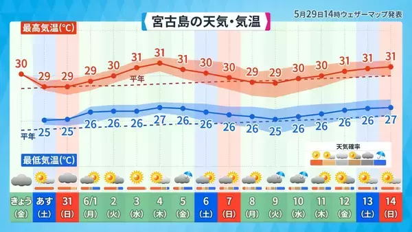 「台風6号は強い勢力で31日には沖縄の南海上へ　接近前から風雨が強まる見込み【気象予報士が解説】」の画像