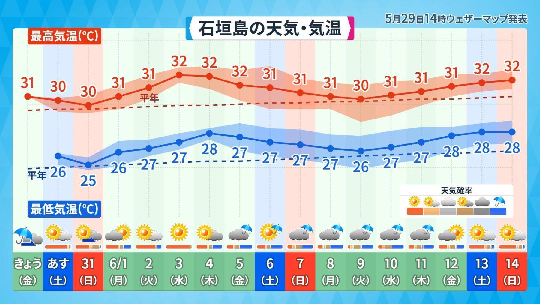台風6号は強い勢力で31日には沖縄の南海上へ　接近前から風雨が強まる見込み【気象予報士が解説】