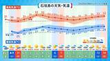 「台風6号は強い勢力で31日には沖縄の南海上へ　接近前から風雨が強まる見込み【気象予報士が解説】」の画像19