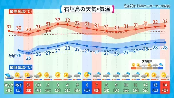 「台風6号は強い勢力で31日には沖縄の南海上へ　接近前から風雨が強まる見込み【気象予報士が解説】」の画像