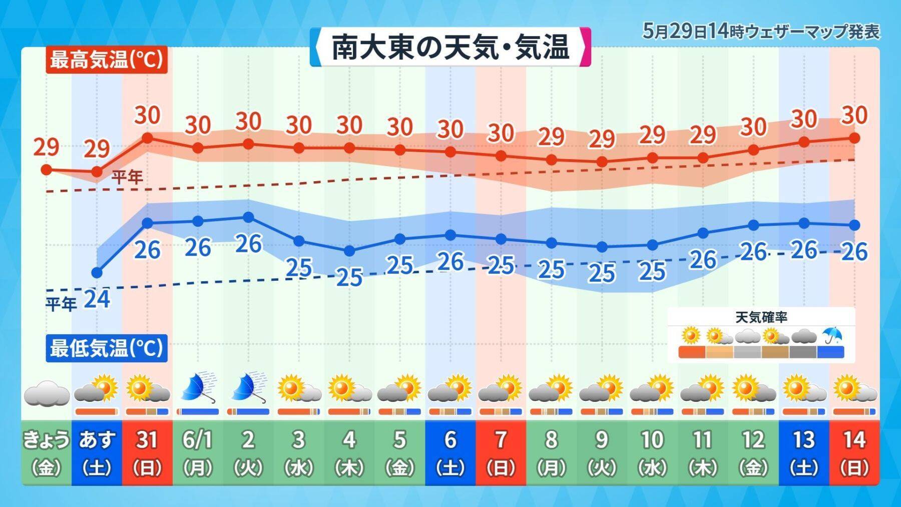 台風6号は強い勢力で31日には沖縄の南海上へ　接近前から風雨が強まる見込み【気象予報士が解説】